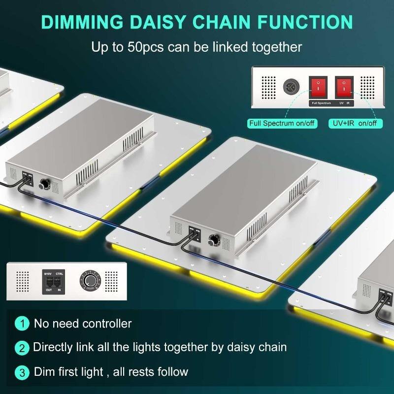 PHLIZON PL-3000 300W  Full-spectrum Dimmable QB LED Grow Light with UV&IR Switch Samsung LM281B LED