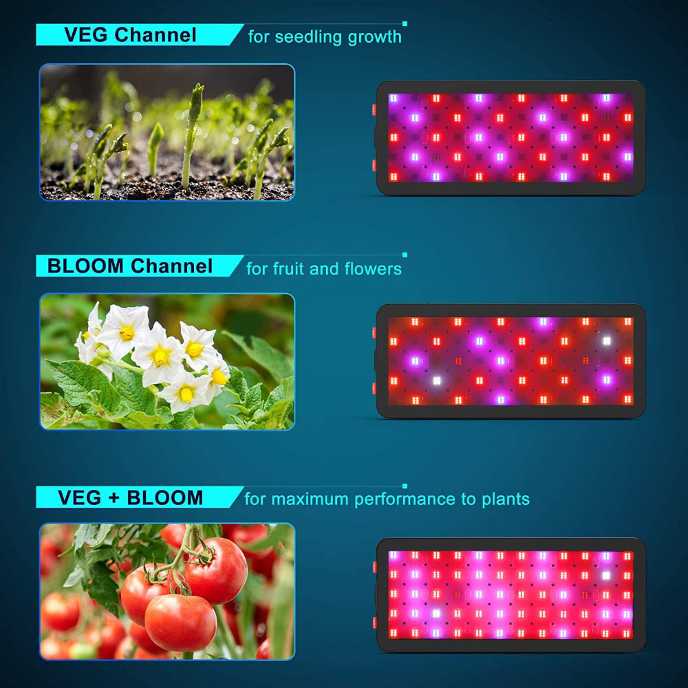 Phlizon 600W Dual-channel LED Grow Light